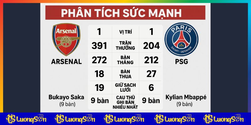 Luongsontv cung cấp thông tin trận Arsenal vs PSG